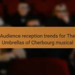 Audience reception trends for The Umbrellas of Cherbourg musical